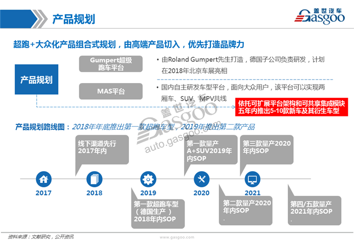 造车新势力系列研究（七）：爱驰亿维