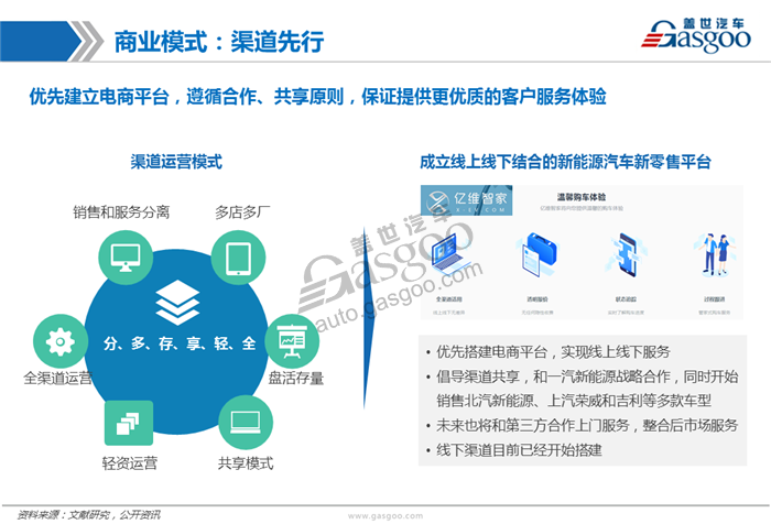 造车新势力系列研究（七）：爱驰亿维