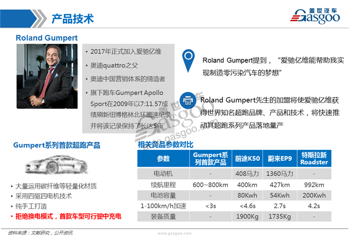 造车新势力系列研究（七）：爱驰亿维
