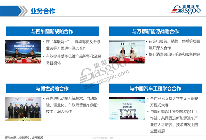 造车新势力系列研究（七）：爱驰亿维