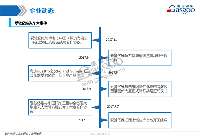 造车新势力系列研究（七）：爱驰亿维