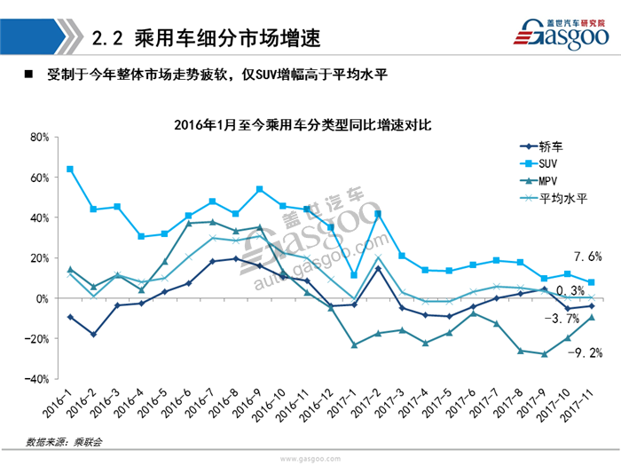 【销量分析】11月乘用车市场销量分析报告