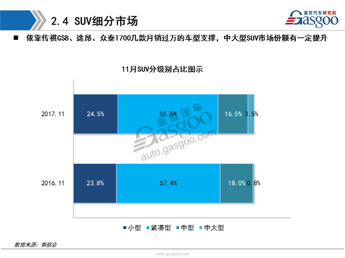 【销量分析】11月乘用车市场销量分析报告