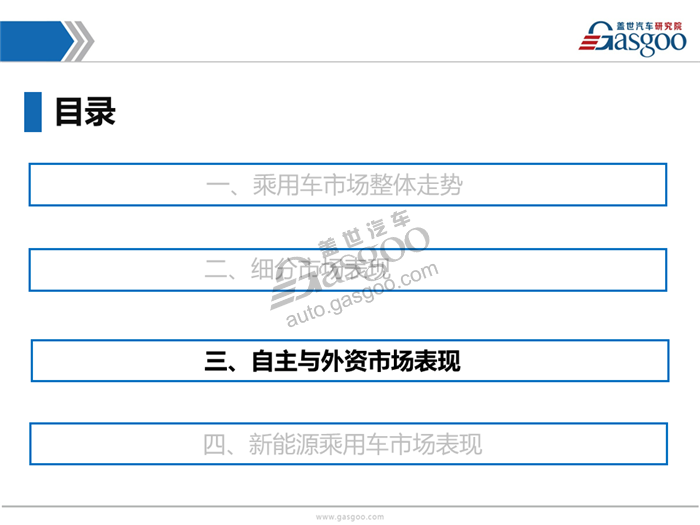 【销量分析】11月乘用车市场销量分析报告