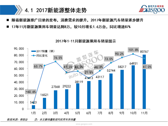 【销量分析】11月乘用车市场销量分析报告