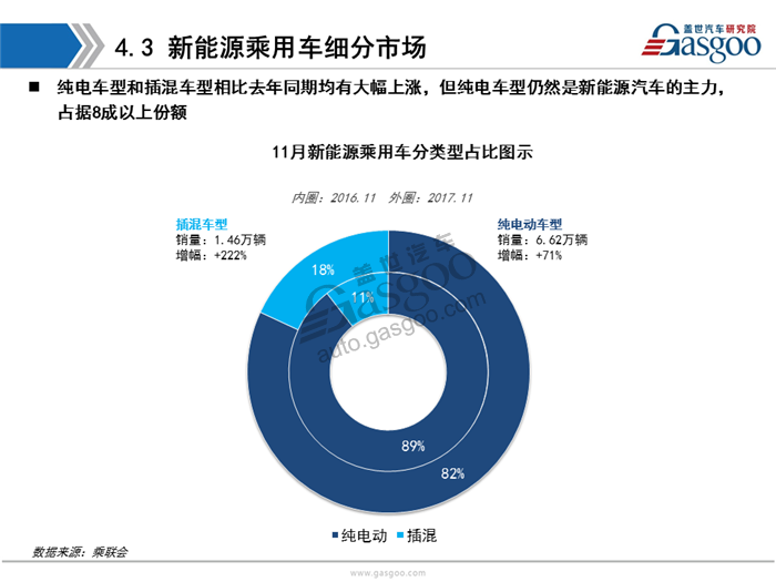 【销量分析】11月乘用车市场销量分析报告