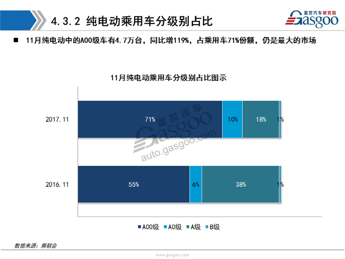 【销量分析】11月乘用车市场销量分析报告