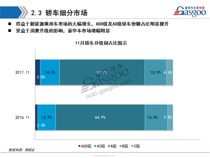 【销量分析】11月乘用车市场销量分析报告