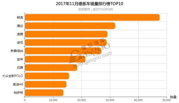 2017年11月德系车销量排行榜