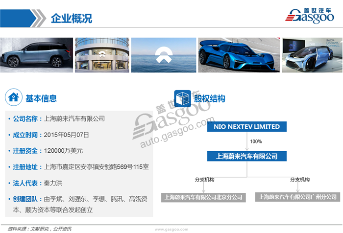 造车新势力系列研究（一）：蔚来汽车（更新）