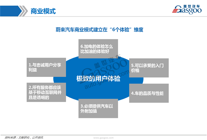 造车新势力系列研究（一）：蔚来汽车（更新）
