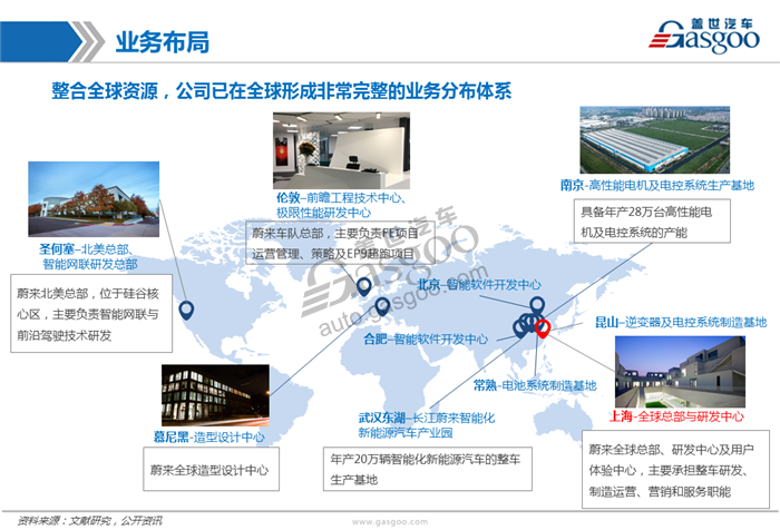造车新势力系列研究（一）：蔚来汽车（更新）