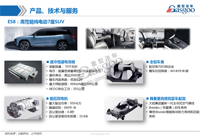 造车新势力系列研究（一）：蔚来汽车（更新）
