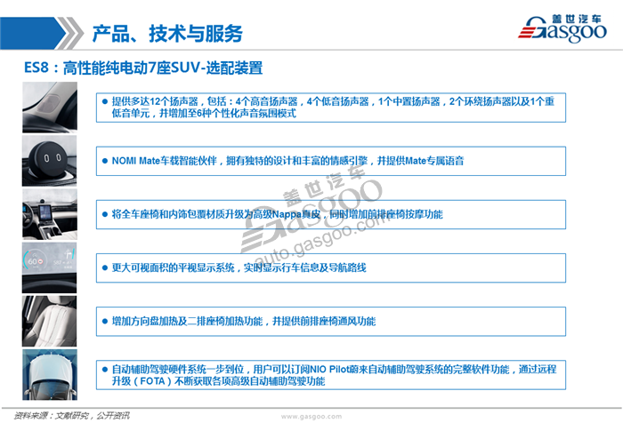 造车新势力系列研究（一）：蔚来汽车（更新）
