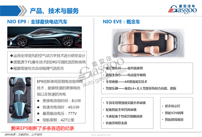 造车新势力系列研究（一）：蔚来汽车（更新）