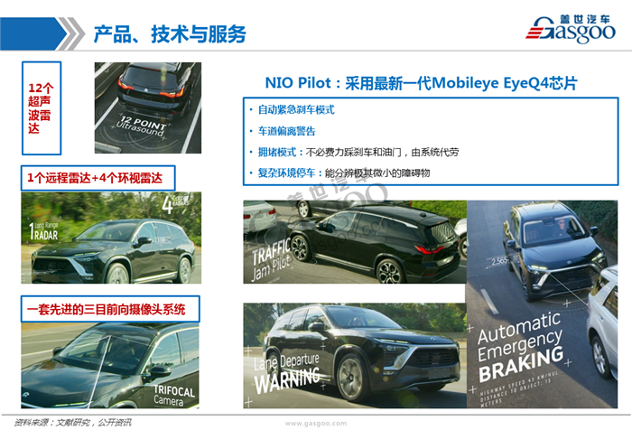 造车新势力系列研究（一）：蔚来汽车（更新）