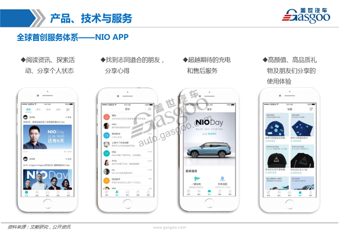 造车新势力系列研究（一）：蔚来汽车（更新）