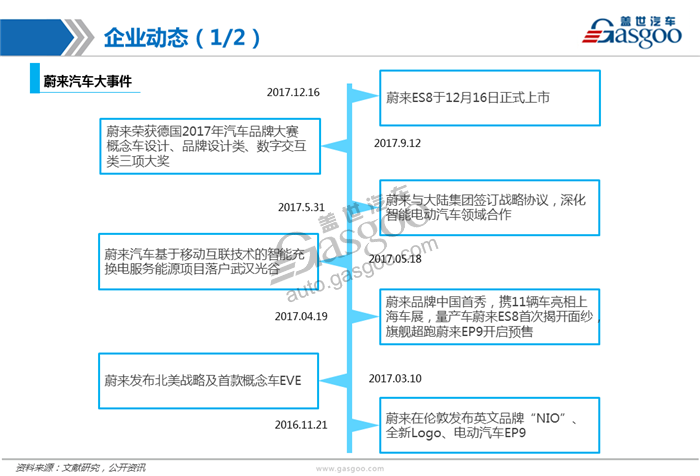 造车新势力系列研究（一）：蔚来汽车（更新）