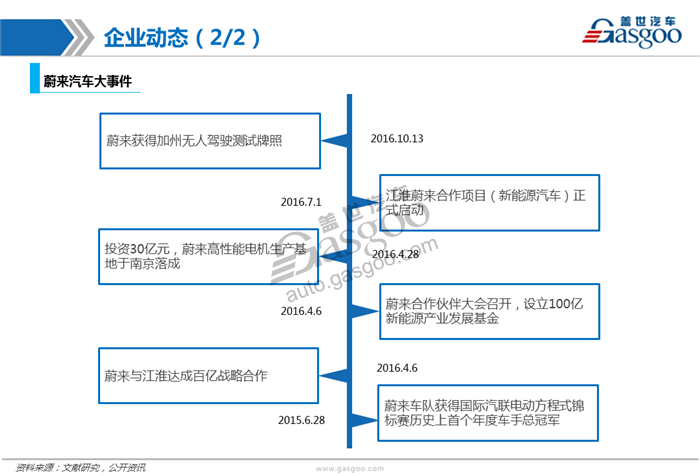 造车新势力系列研究（一）：蔚来汽车（更新）