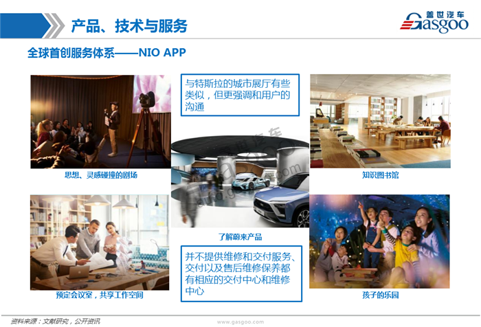 造车新势力系列研究（一）：蔚来汽车（更新）