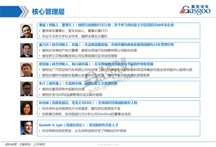 造车新势力系列研究（一）：蔚来汽车（更新）