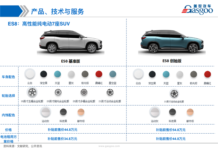 造车新势力系列研究（一）：蔚来汽车（更新）