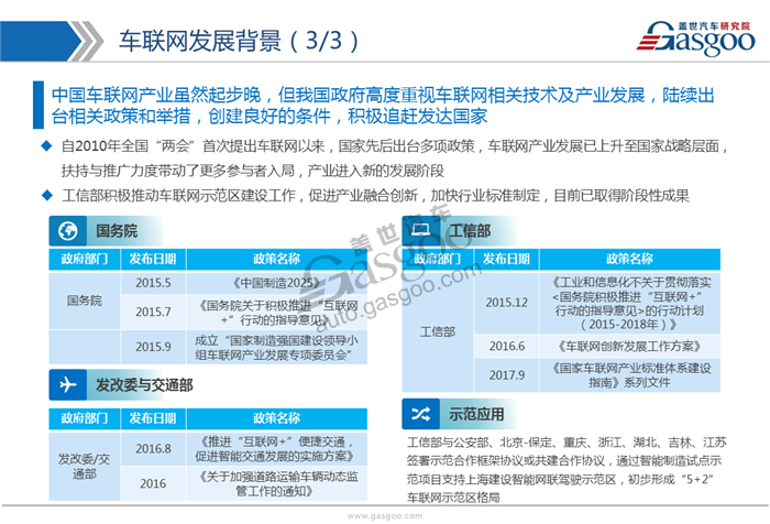 【行业综述】车联网行业综述