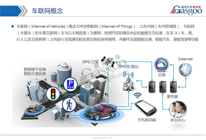 【行业综述】车联网行业综述