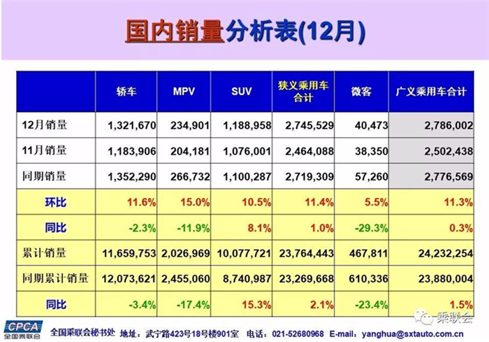 2017十大热门轿车/SUV/MPV销量排行出炉 你最中意谁？