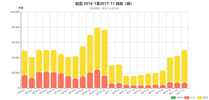 韩系车一夜回到解放前？萨德的影响竟然如此大