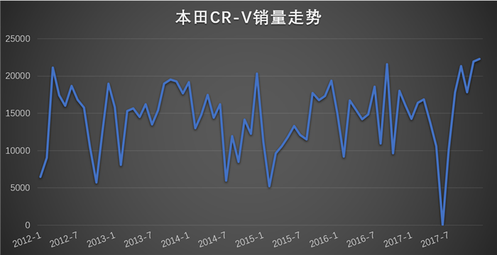 发动机或存缺陷 东本新车引群体维权