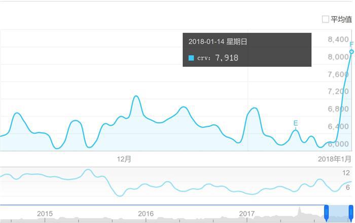发动机或存缺陷 东本新车引群体维权