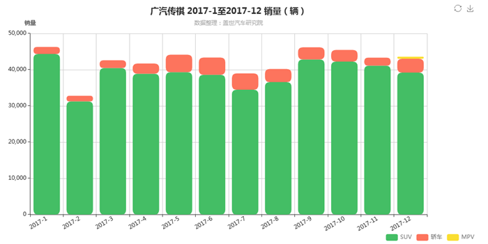 传祺GA4上市，广汽传祺轿车领域再添筹码