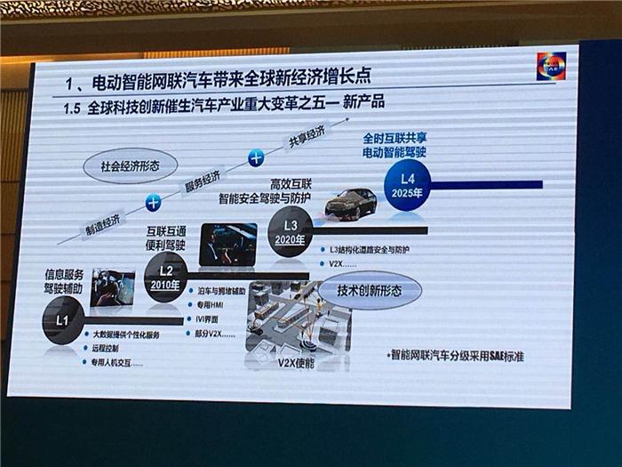 【电动汽车百人会】中国工程院李骏：中国智能网联汽车发展的新经济