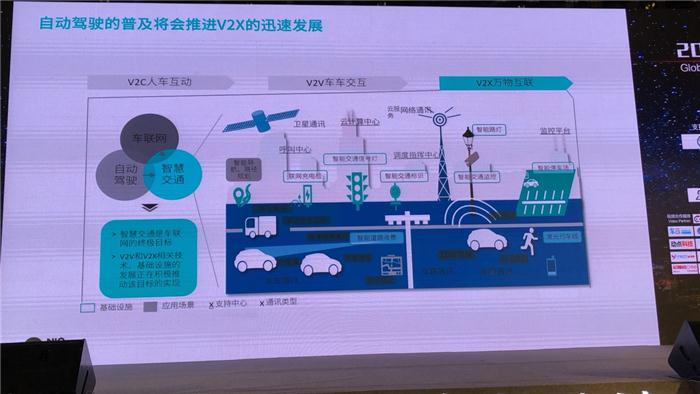 【2018全球自动驾驶论坛】蔚来资本总监吕元兴：从资本角度来看自动驾驶出行领域的投资机会
