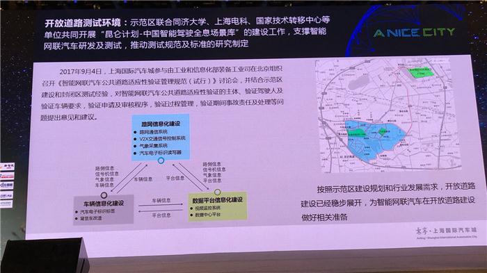 2018全球自动驾驶论坛_上海国际汽车城徐哲：智能网联汽车试点示范区的建设与运营