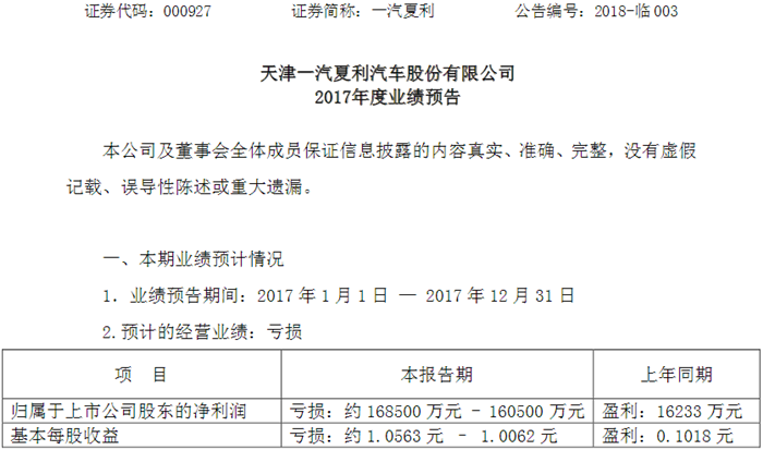 2017年上市乘用车业绩预报：上汽一家独大 夏利巨亏16.5亿