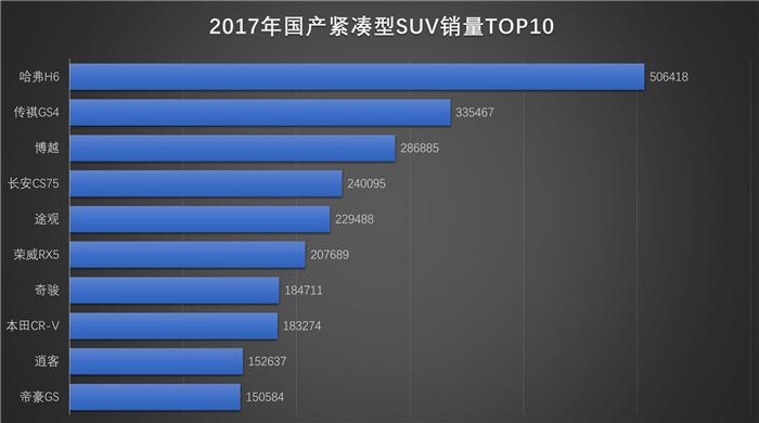 2019年超越紧凑型轿车？国产SUV细分市场分析