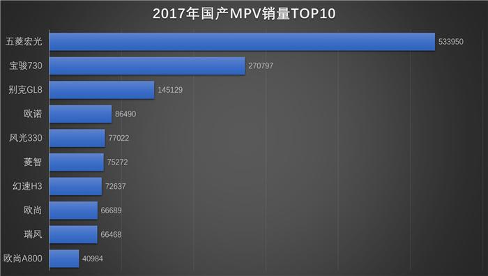 2019年超越紧凑型轿车？国产SUV细分市场分析