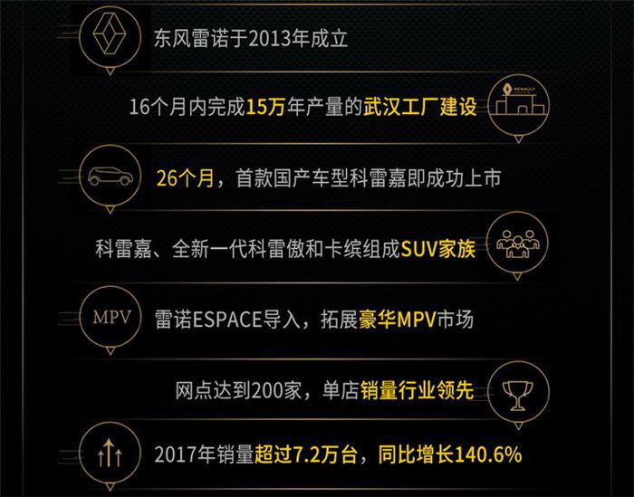 百年雷诺的中国之路 听陈曦、罗郎话东风雷诺“2022愿景”