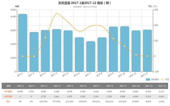 百年雷诺的中国之路 听陈曦、罗郎话东风雷诺“2022愿景”