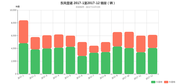 百年雷诺的中国之路 听陈曦、罗郎话东风雷诺“2022愿景”