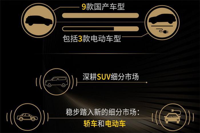 百年雷诺的中国之路 听陈曦、罗郎话东风雷诺“2022愿景”
