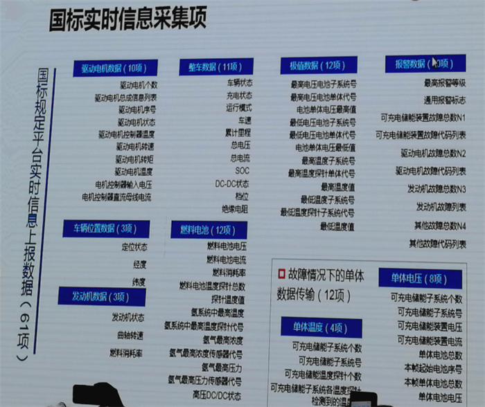 王震坡：新能源汽车大数据平台建设与应用