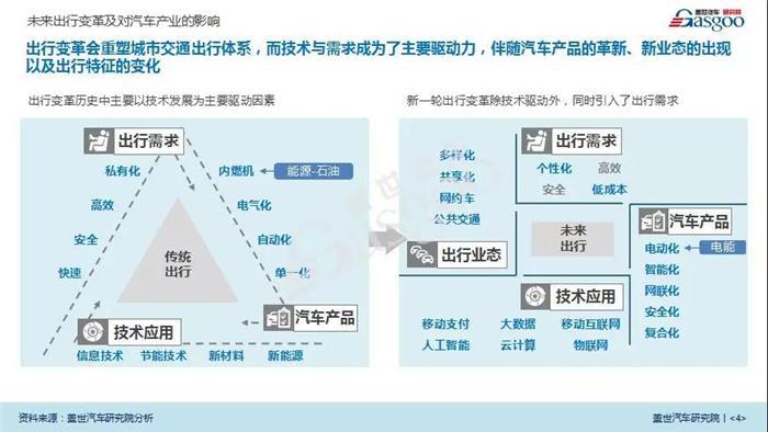 报告｜《自动驾驶之路》白皮书重磅发布（另：附赠价值699元智能汽车行业报告）
