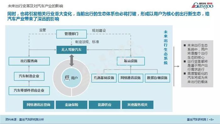 报告｜《自动驾驶之路》白皮书重磅发布（另：附赠价值699元智能汽车行业报告）