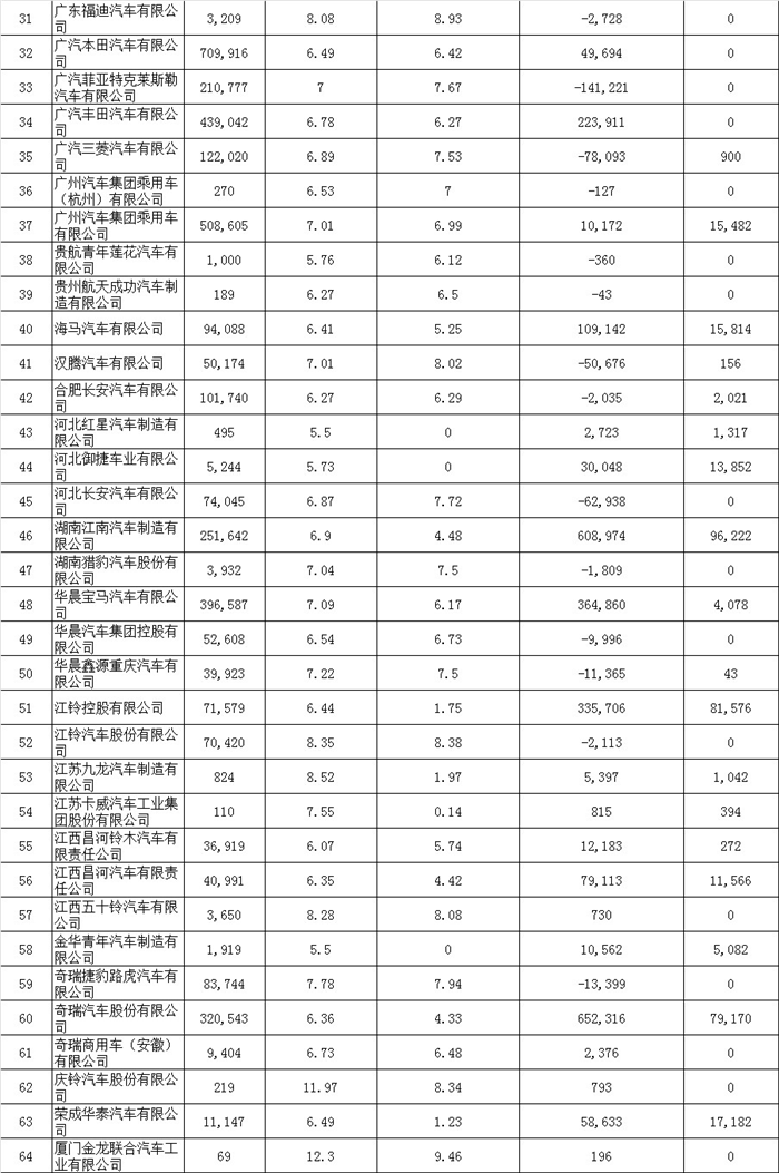 工信部公示2017年度乘用车企业平均燃料消耗量与新能源汽车积分情况