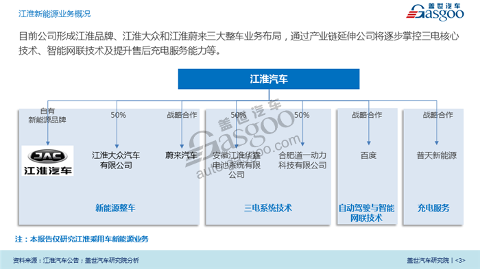 【传统车企新能源业务系列研究】江淮乘用车新能源业务规划及布局