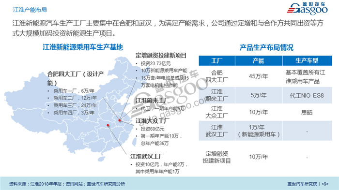 【传统车企新能源业务系列研究】江淮乘用车新能源业务规划及布局