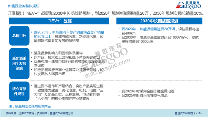 【传统车企新能源业务系列研究】江淮乘用车新能源业务规划及布局